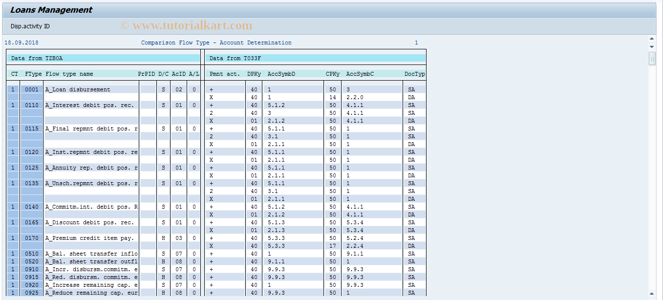 SAP TCode FNQ5 - Transact.type - Account determinat.adj.