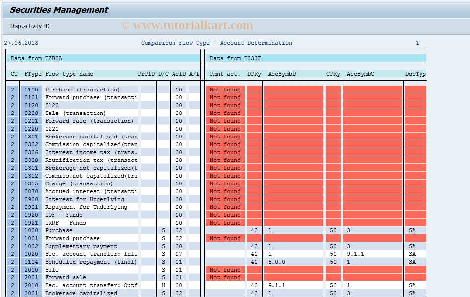 SAP TCode FNQ6 - Compare Flow Type/Account Determination 