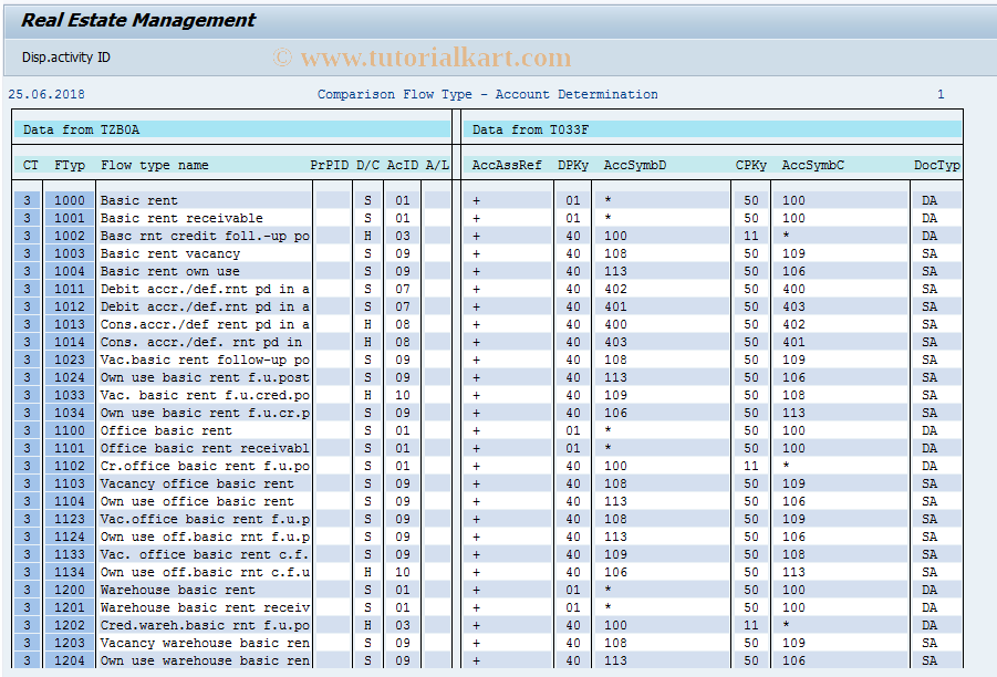 SAP TCode FOB4 - Check Real Estate Account  Determination