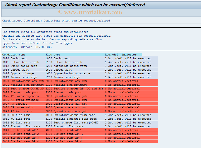 SAP TCode FOPB - Condition types with acc./def. ID