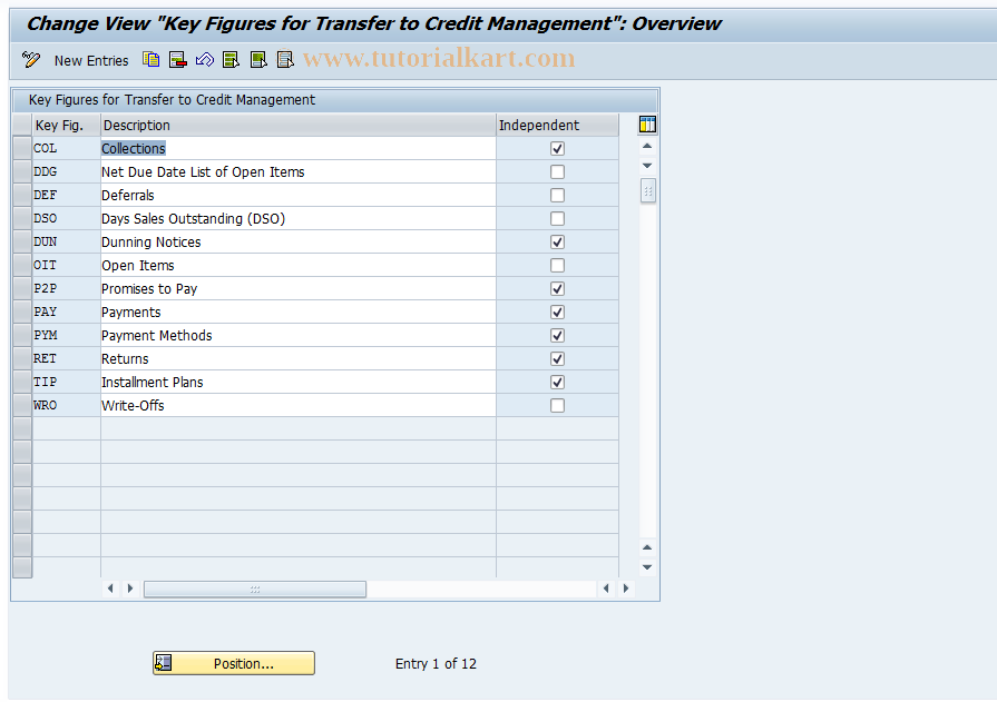 SAP TCode FQK54 - Definition of Key Figures