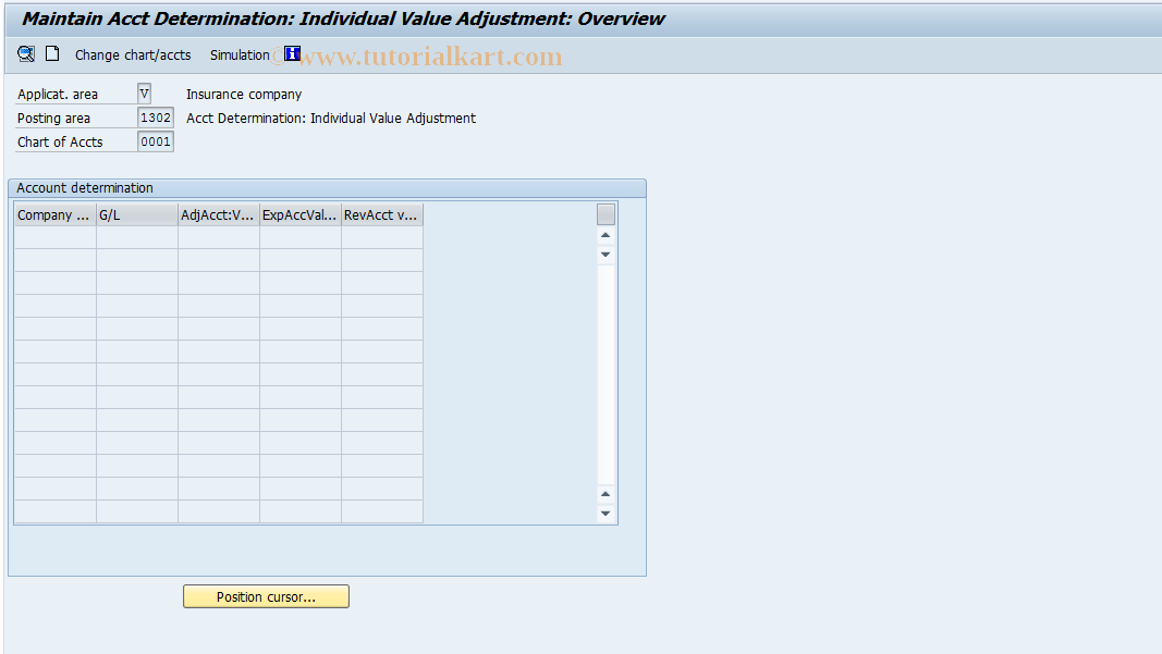 SAP TCode FQZ11 - FI-CA: Account Determination -Ind. Valuation Adjustment