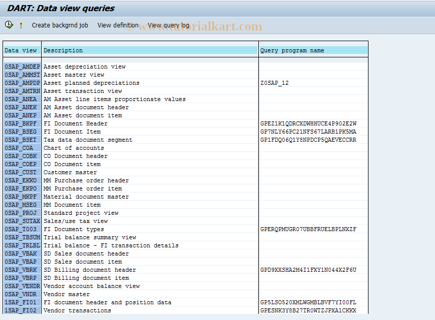 SAP TCode FTWH - Data view queries