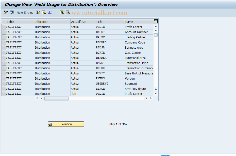SAP TCode GCA6 - FI-SL: Field Usage for Distribution