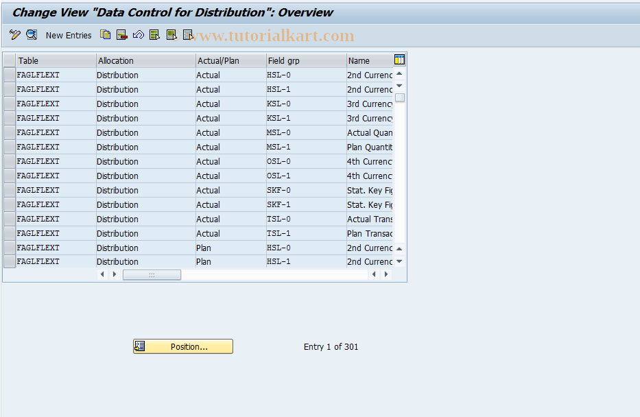 SAP TCode GCA7 - FI-SL: Data Control for Distributn