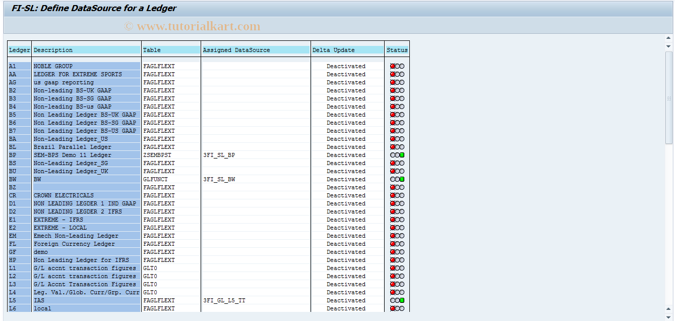 SAP TCode GCBW2 - Generate summ.table trans. structure