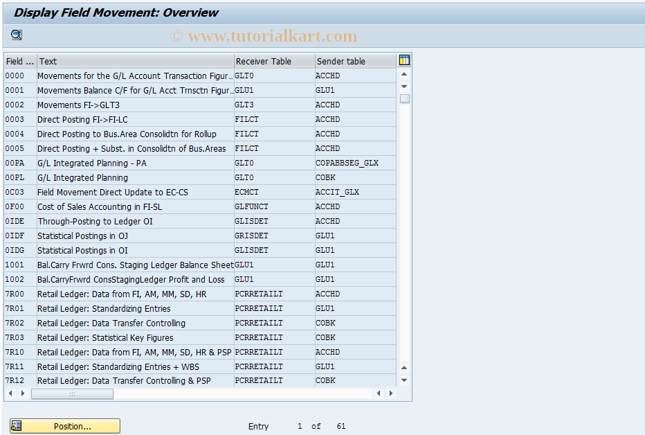 SAP TCode GCF3 - Display FI-SL Customizng Fd Assign.
