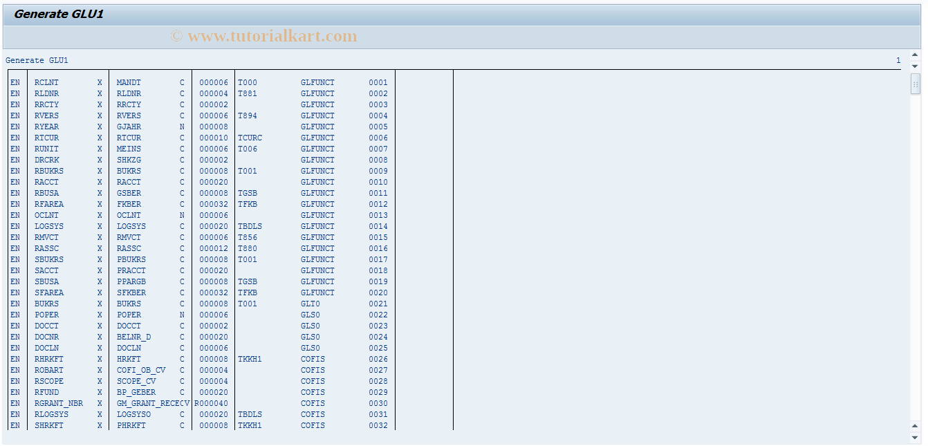 SAP TCode GCGG - Generation of GLU1