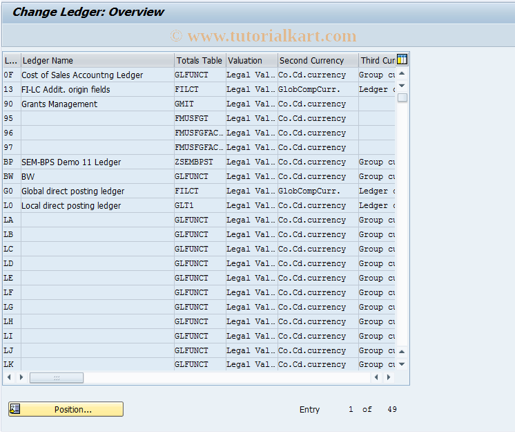 SAP TCode GCL2 - Change FI-SL Customizing Ledger