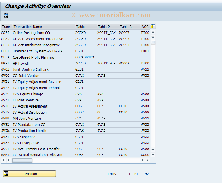 SAP TCode GCV2 - Change FI-SL Customizing Activity