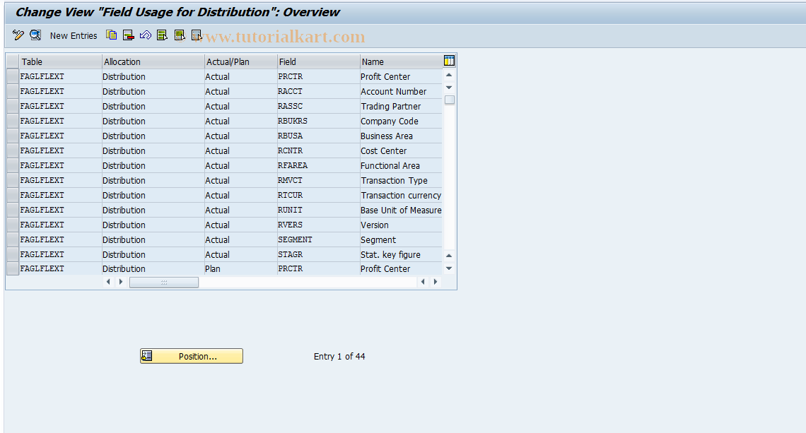 SAP TCode GLGCA6 - Flexible G/L: Field use distribution