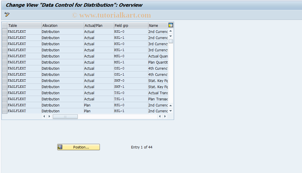 SAP TCode GLGCA7 - Flexible G/L: Data control distrib.