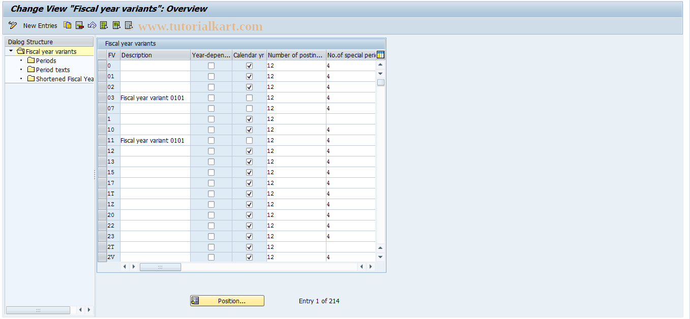 SAP TCode GVAR - Maintenance of Fiscal Year Variants