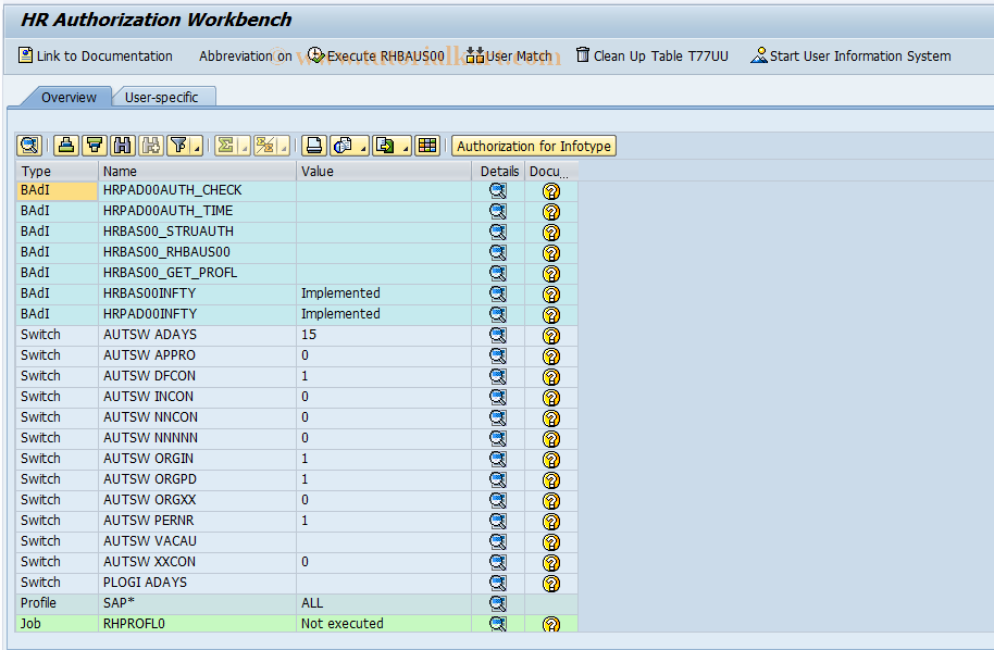 SAP TCode HRAUTH - Authorization Workbench