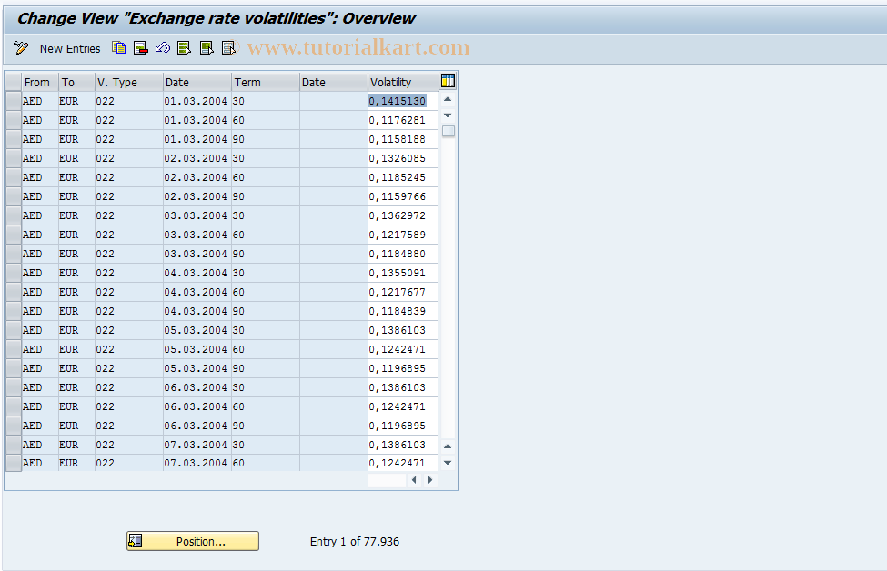 SAP TCode JBVFX - Exchange Rate Volatilities