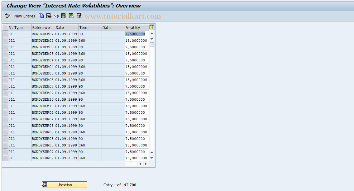 SAP TCode JBVIR - Interest Rate Volatilities