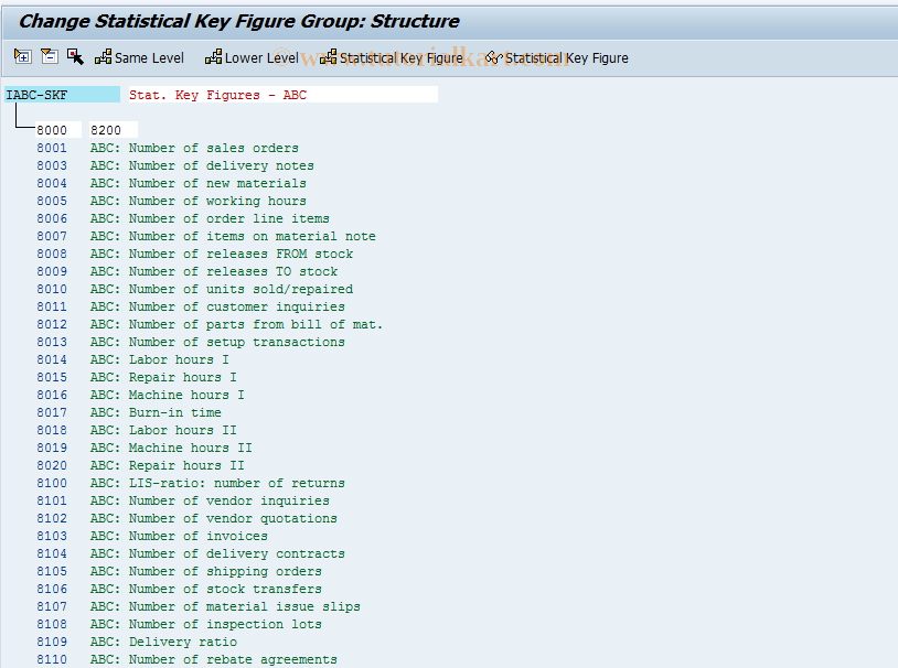 SAP TCode KBH2 - Change statistical key figure group