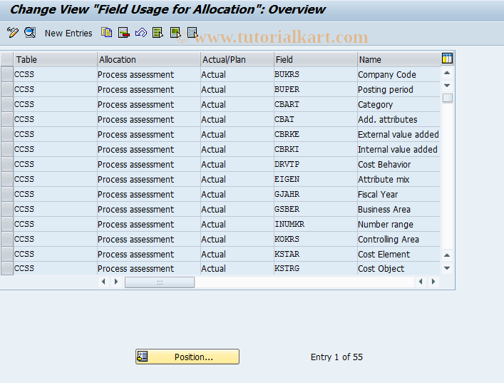 SAP TCode KCIB - CCA: Field Use, Process Assessment