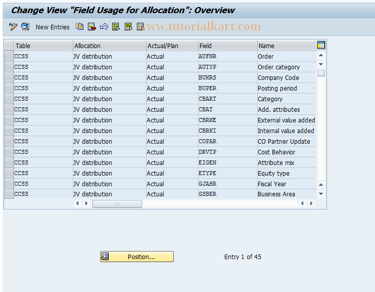 SAP TCode KCIG - CCA: Field Use, JV Distribution