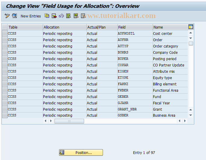 SAP TCode KCIP - CCA: Field Use, Periodic Reposting