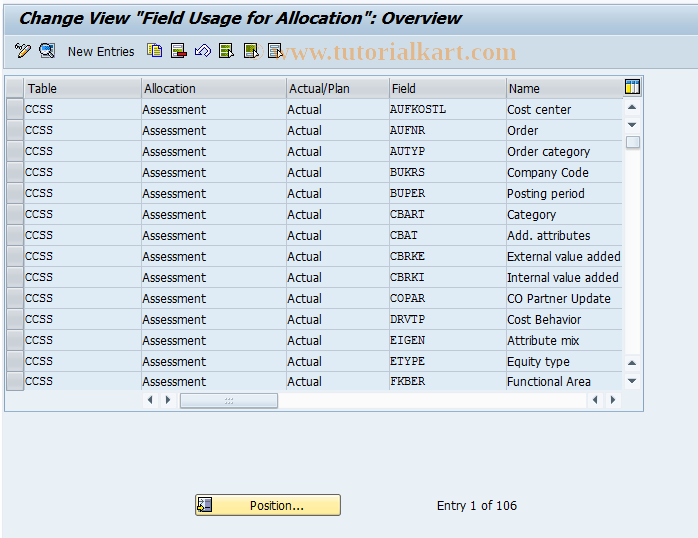 SAP TCode KCIU - CCA: Field Use, Assessment