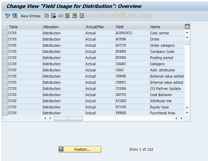 SAP TCode KCIV - CO-OM-CCA: Distribution Field Use