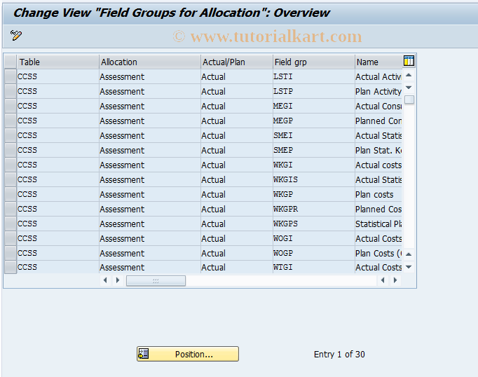 SAP TCode KCJU - CCA: Data Control, Assessment