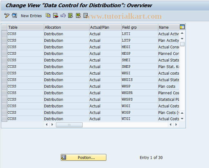 SAP TCode KCJV - CCA: Data Control, Distribution
