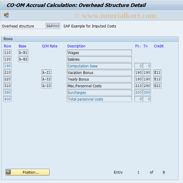 SAP TCode KSAI - Accrual Calc.: Maintain Actual Data