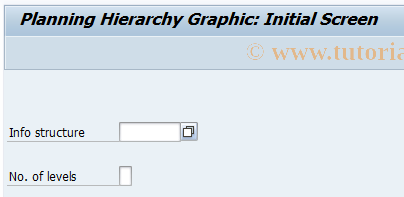 SAP TCode MC67 -  Initialize graphics screen: genl.plg.hier.