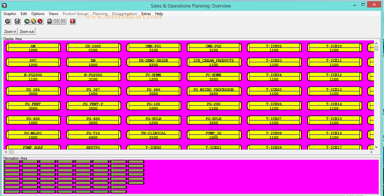 SAP TCode MC92 - Initial: Product Groups, Hierarchies