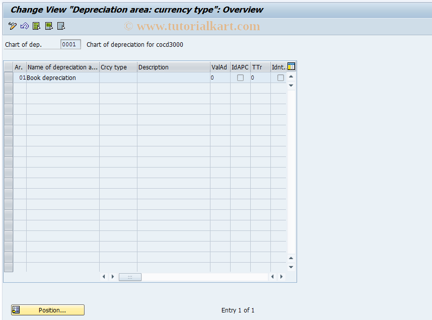 SAP TCode OABT_OLD - Deprec. areas/parallel currencies
