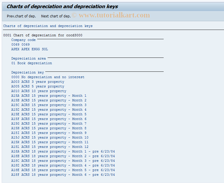 SAP TCode OAK1 - C AM Consist. Chart of Depreciation