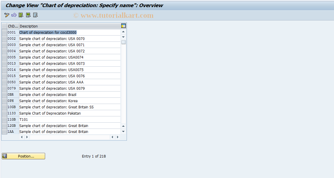 SAP TCode OAP4 - FI-AA: Description of chart of dep.