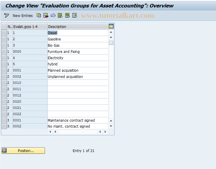 SAP TCode OAVA - C AM Eval. Group View Maintenance