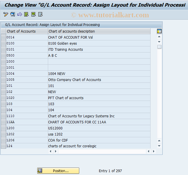 SAP TCode OB1A - C FI Maintenance Table T004 (Layouts)