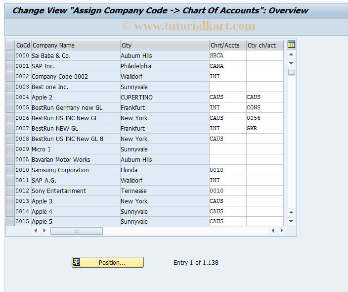 SAP TCode OB62 - C FI Maintain Table T001 (KTOPL + 2)