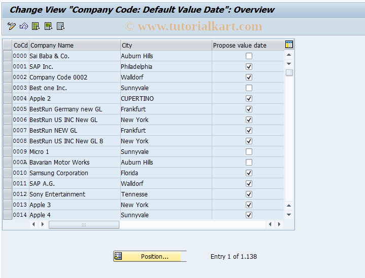 SAP TCode OB68 - C FI Maintain Table T001
