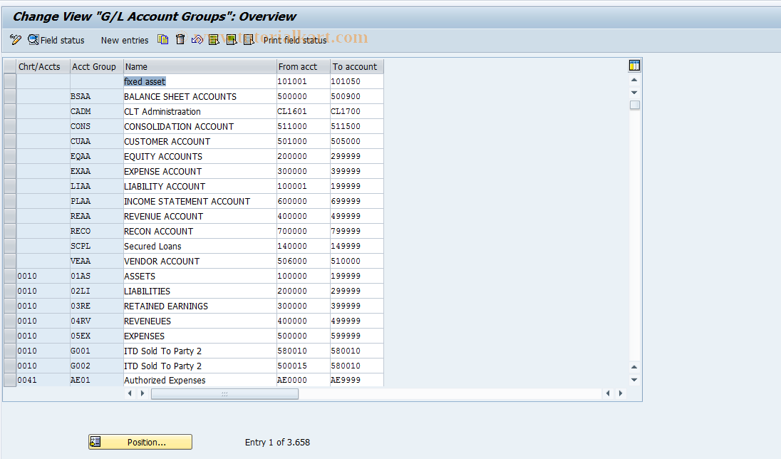 SAP TCode OBD4 - C FI Maintain Table T077S