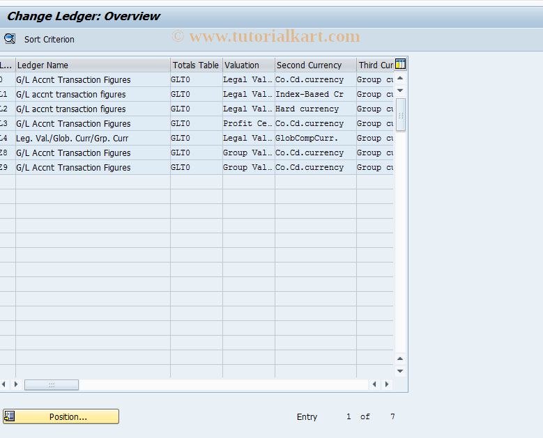 SAP TCode OBS2 - C FI Change Ledger