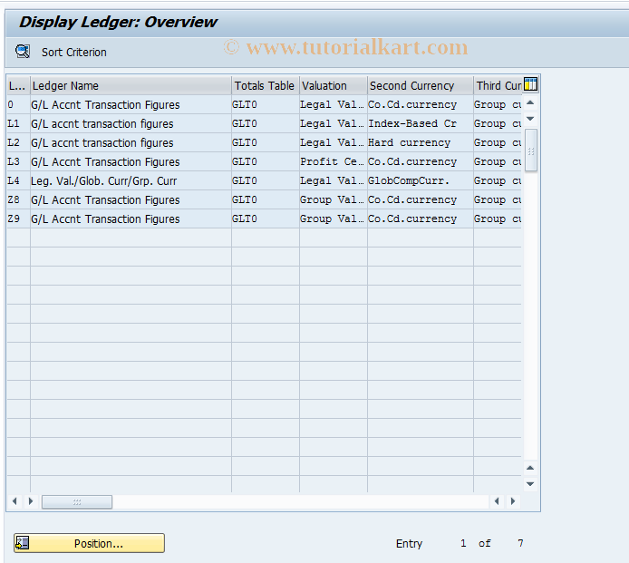 SAP TCode OBS3 - C FI Display Ledger