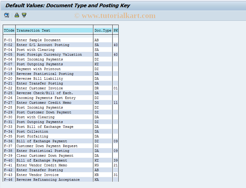 SAP TCode OBU1 - Document Type/Posting Key Options