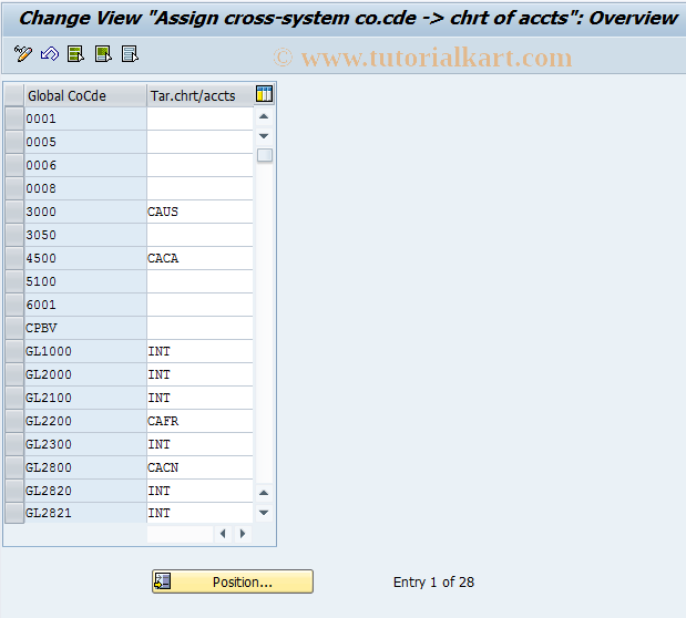 SAP TCode OBV7 - C FI Maintain Table T001O