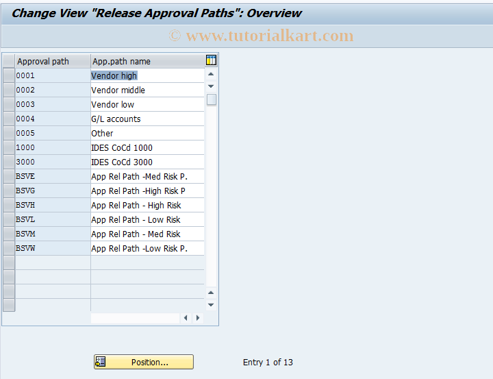 SAP TCode OBWC - C FI Table VBWF03 Maintenance