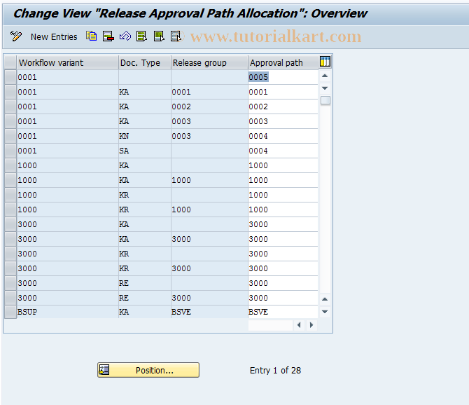 SAP TCode OBWD - C FI Table VBWF05 Maintenance