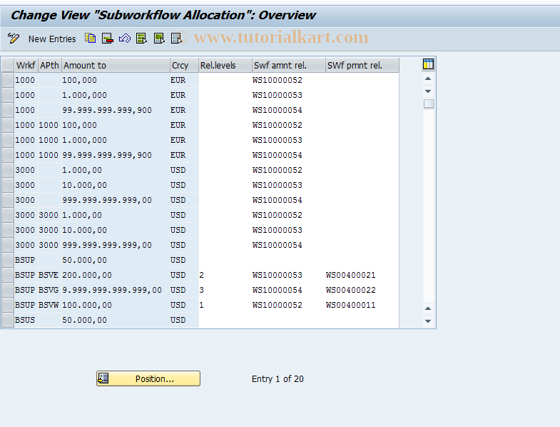 SAP TCode OBWE - C FI Table VBWF06+VBWF07 Maintenance