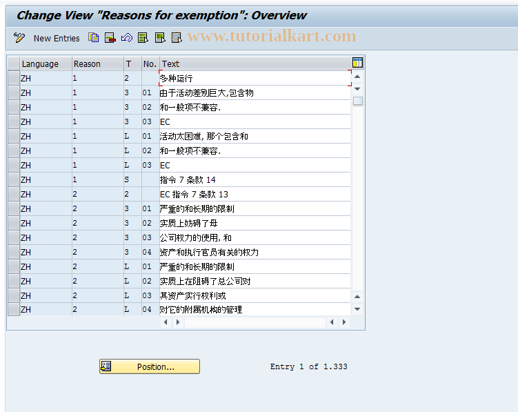 SAP TCode OC07 - C FI-LC : Table T855T