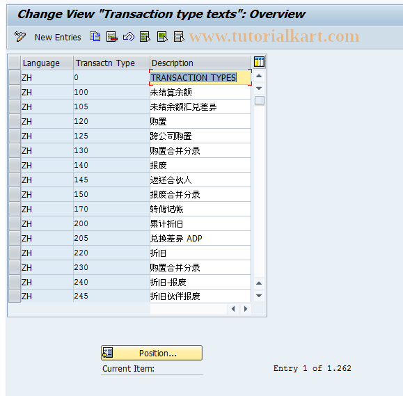 SAP TCode OC09 - C FI-LC : Table T856T