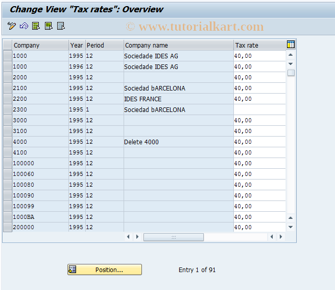 SAP TCode OC43 - C FI : Table T850S