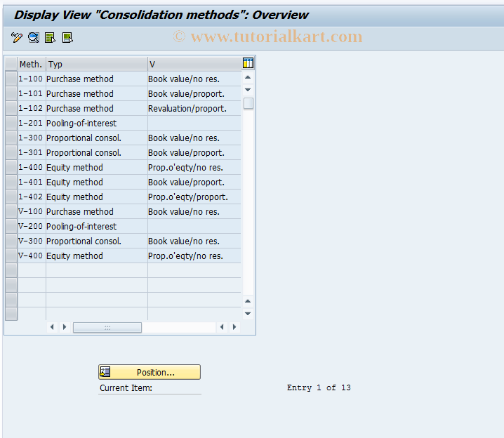 SAP TCode OCA8 - C FI-LC: Display Cons.Methods Table